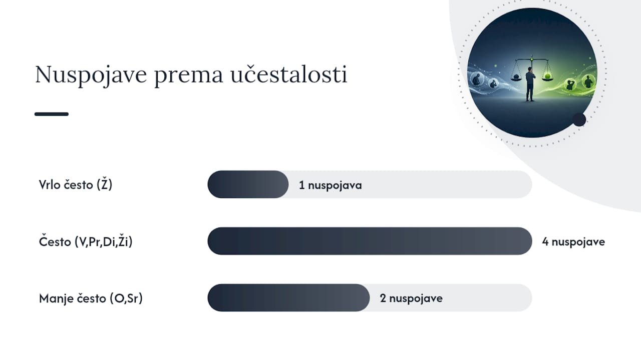 Pregled učestalosti nuspojava Kamagre prema organskim sustavima