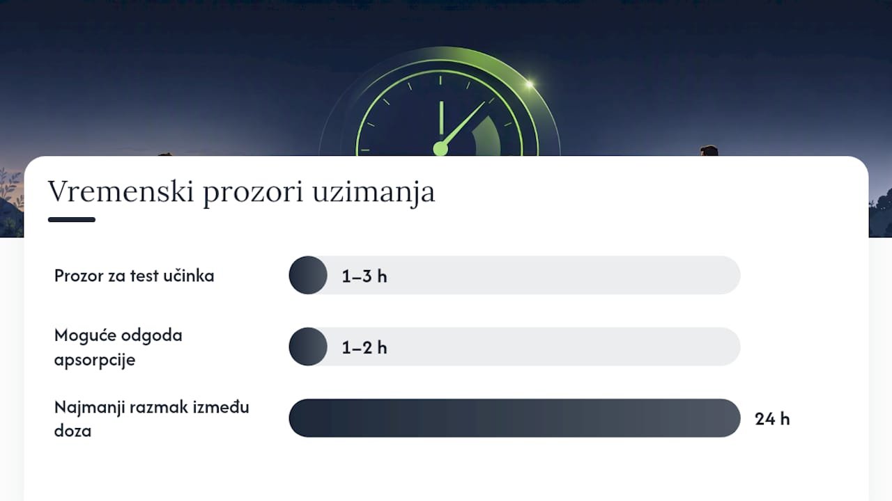 Vremenski tijek pravilnog uzimanja sildenafila