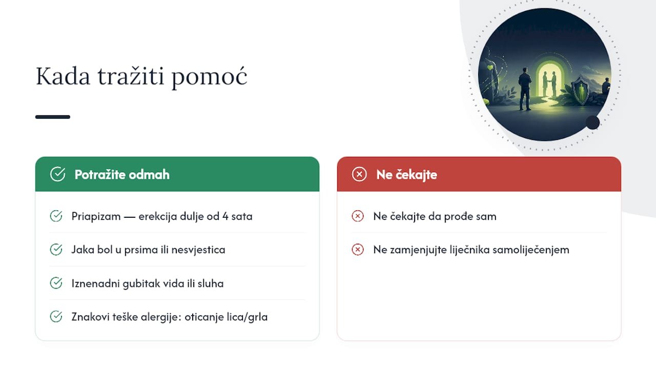 Kada odmah potražiti liječničku procjenu ili hitnu pomoć — overview diagram