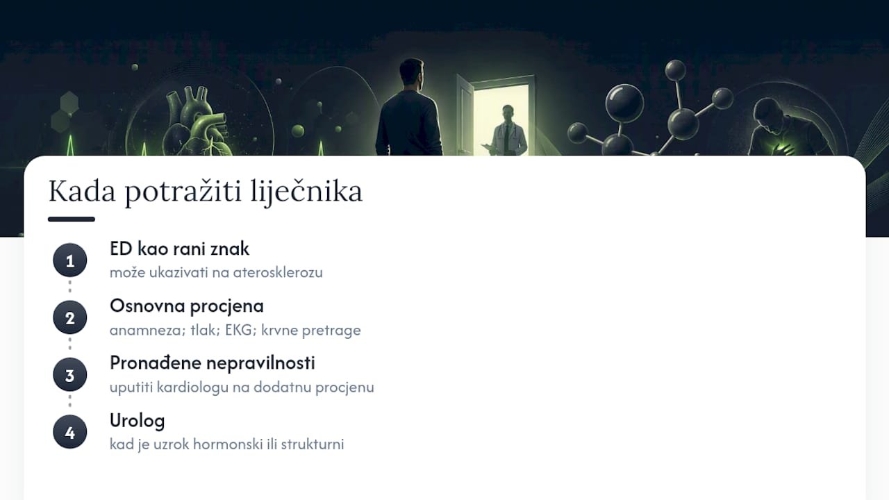 Kada potražiti liječnika prije terapije za erektilnu disfunkciju — overview diagram