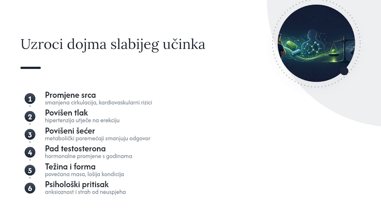Čimbenici koji utječu na djelovanje lijeka
